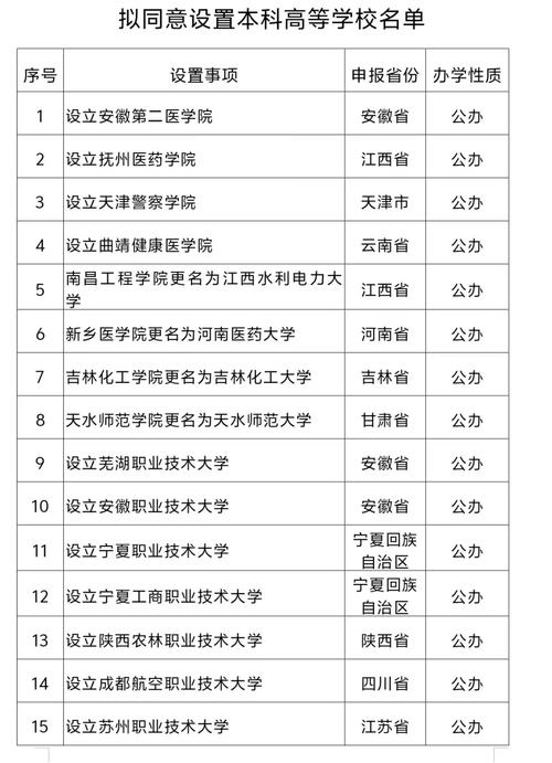 今晚澳门特马开奖结果和32所新大学来了与32所新大学来了多少学生