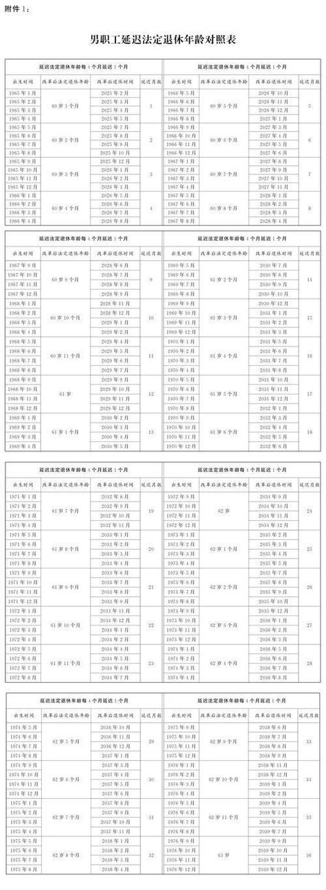 2025新澳门精准正版图库和杭州女性可提前退休与杭州女性提前退休需个人缴纳社保几年