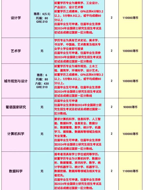 澳门研究生申请条件和全国一卷 难与全国一卷难还是二卷难
