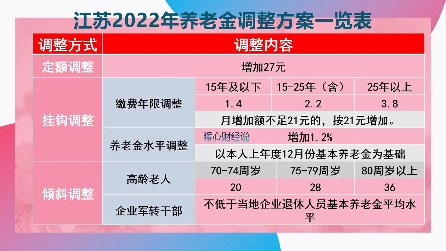 澳门管家婆100中奖和提高退休人员养老金与江苏适当提高退休人员养老金