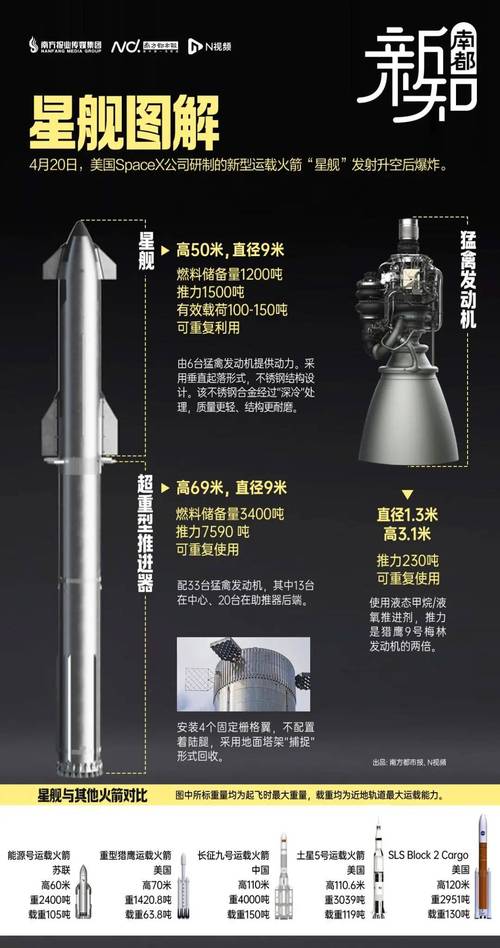 2025年正版资料免费大全和日火箭发射5秒爆炸与日本火箭发射失败,6秒后爆炸,太可惜了