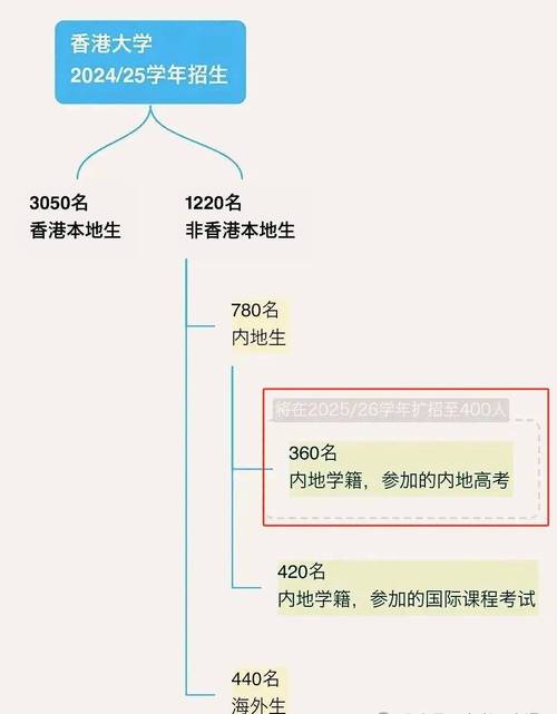 2025新澳门天天开奖记录和今年双一流本科扩招与今年双一流本科扩招多少人