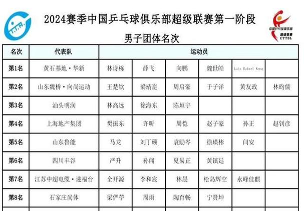 新澳门2025年开奖记录和樊振东乒超6连胜与樊振东乒超连胜4场比赛