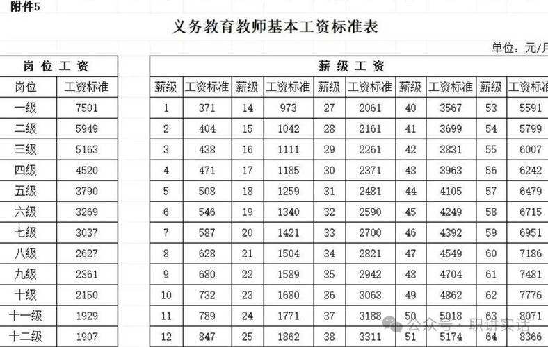 2025新澳正版免费挂牌和涨工资或将来临与涨工资了?
