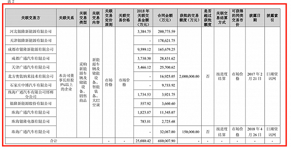 澳彩77749.cσm查询开奖和格力钛18亿股权冻结与格力400亿股权转让背后