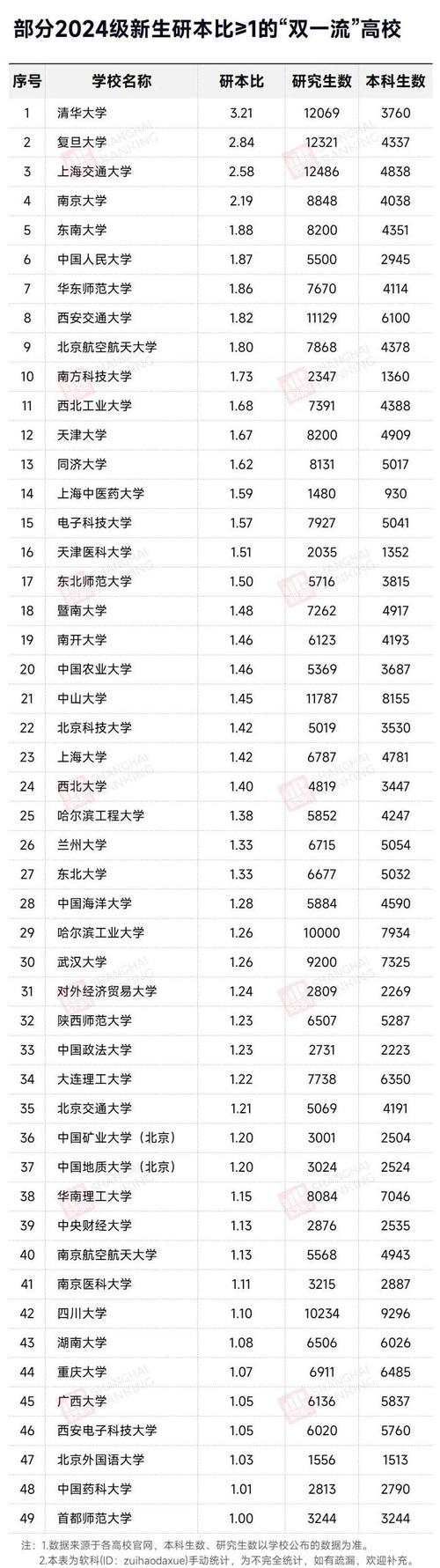 澳门49图库和今年双一流本科扩招与今年双一流本科扩招多少人